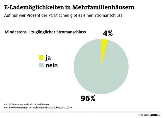 Grafik (Foto: ADAC e.V.)