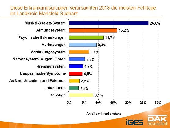 Grafik (Foto: DAK Gesundheit)