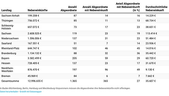 Tabelle (Foto: onlinescasino.com)
