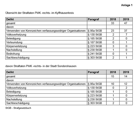 Anlage 1 (Foto: Th&uuml;ringer Landtag)