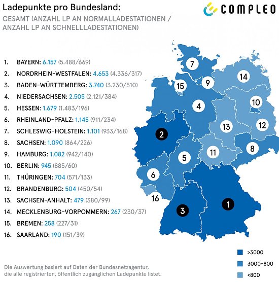 Grafik Compleo (Foto: Compleo) Grafik Compleo (Foto: Compleo)