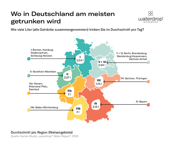 Statistik Trinkverhalten (Foto: waterdrop)