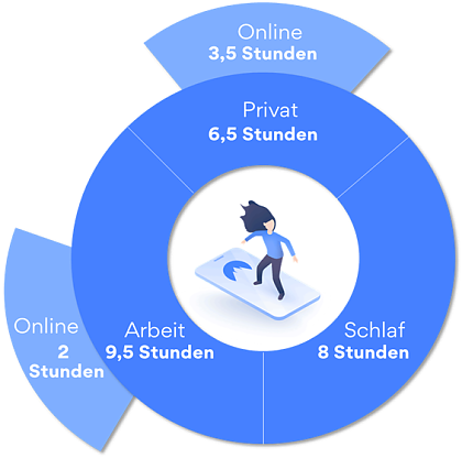 Grafik zur Studie (Foto: Nord/VPN) Grafik zur Studie (Foto: Nord/VPN)