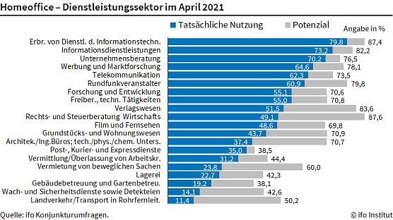 Grafik (Foto: Ifo M&uuml;nchen)