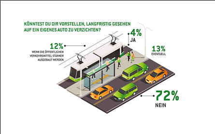 Mobilit&auml;tsprognose 2022 (Foto: Deutsche Tamoil)