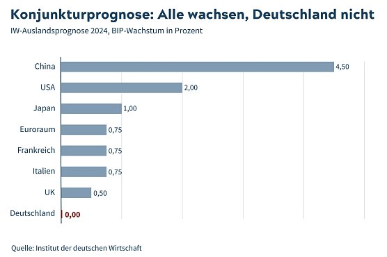 Grafik (Foto: siehe Grafik)