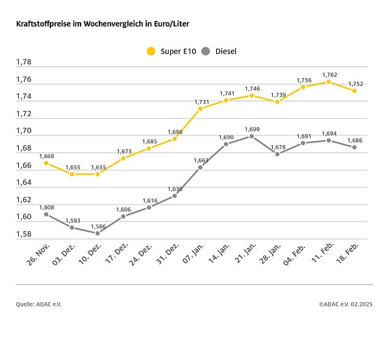 ADAC Tankstellenbericht (Foto: ADAC)
