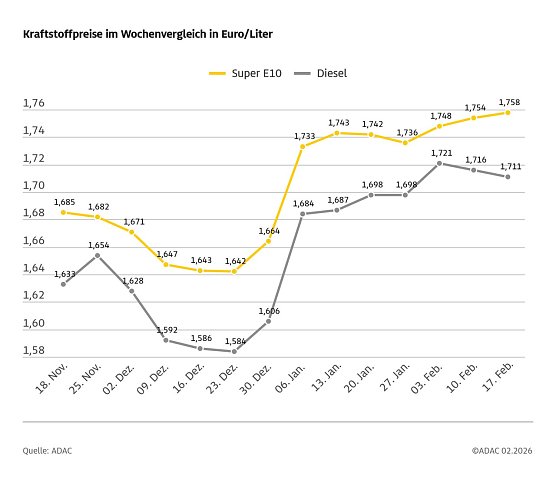ADAC Tankstellenbericht (Foto: ADAC)