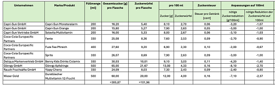 Bild: 