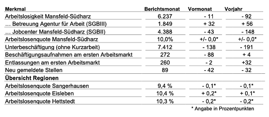Bild: 
