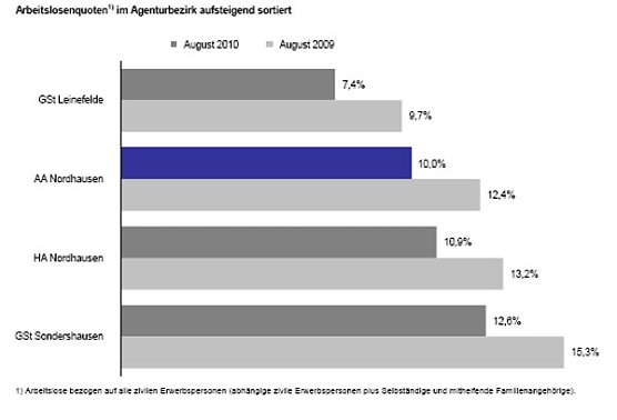 Übersicht (Foto: AA Nordhausen) Übersicht (Foto: AA Nordhausen)
