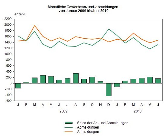 Die &Uuml;bersicht (Foto: TLS)