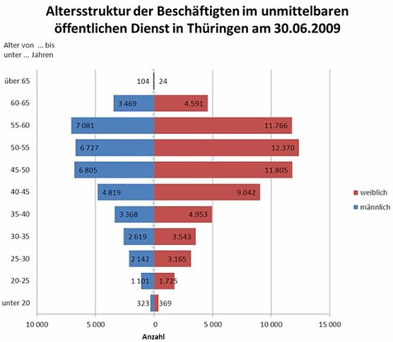 Grafik (Foto: TLS)