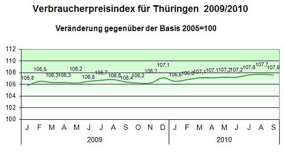 Preisentwicklung (Foto: TLS) Preisentwicklung (Foto: TLS)