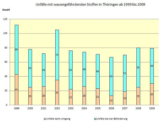 Grafik (Foto: TLS)