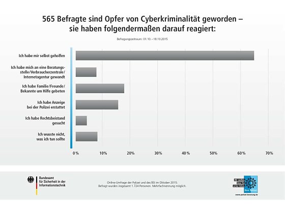 Bild: Grafik