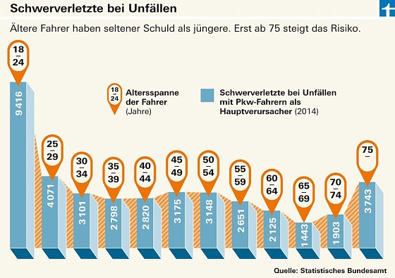 Bild: Grafik
