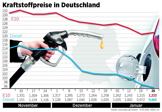 Bild: Grafik