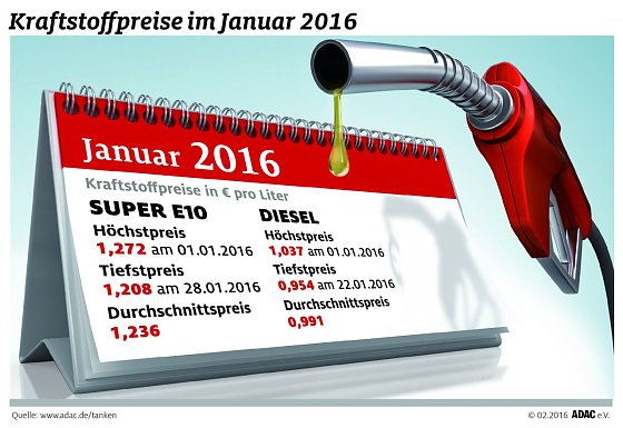 Bild: Grafik