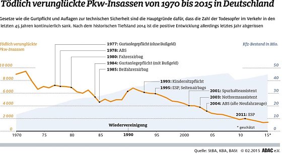 Bild: Grafik