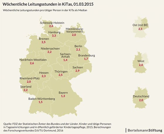 Bild: Grafik