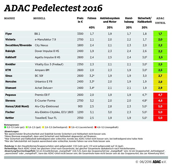 Bild: Grafik
