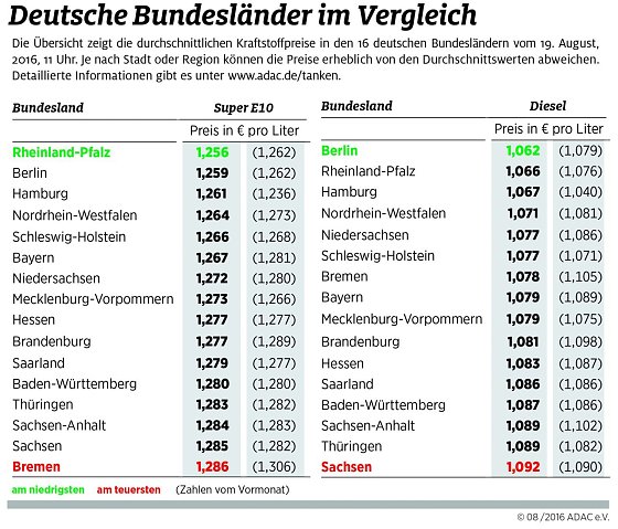 Bild: Grafik