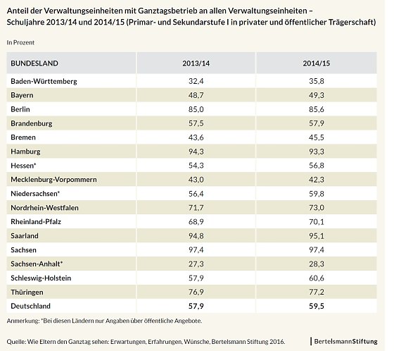 Bild: Grafik