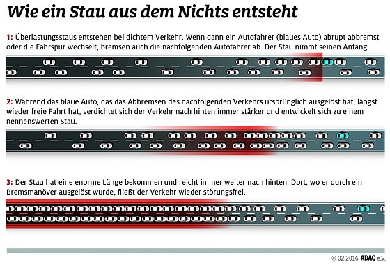 Bild: So entsteht ein Stau