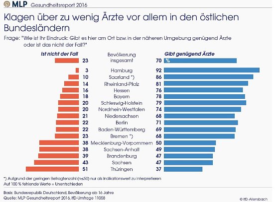 Bild: Grafik