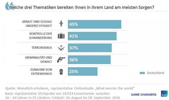 Bild: Grafik