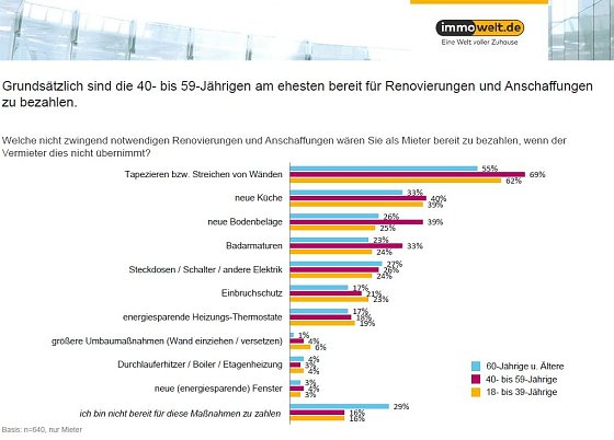 Bild: Grafik