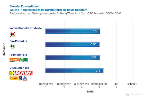 Bild: Grafik