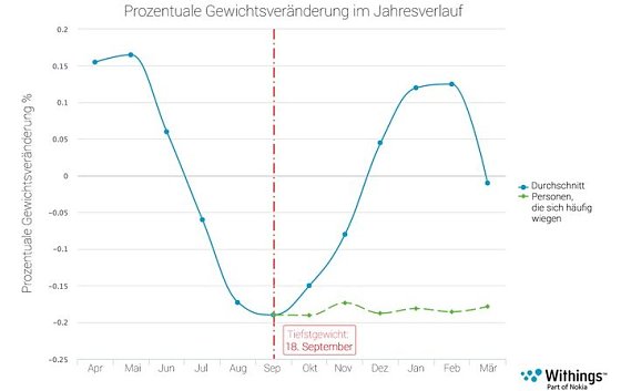 Bild: Grafik