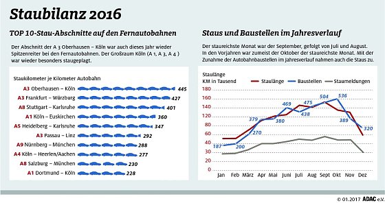 Bild: Grafik