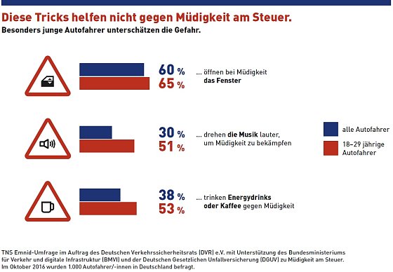 Bild: Grafik
