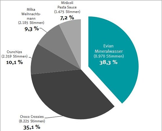 Bild: Grafik