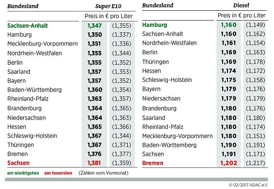 Bild: Grafik