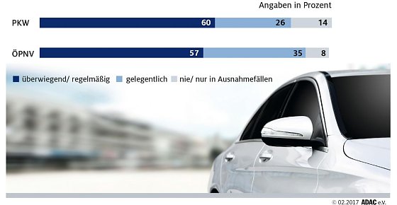 Bild: Grafik
