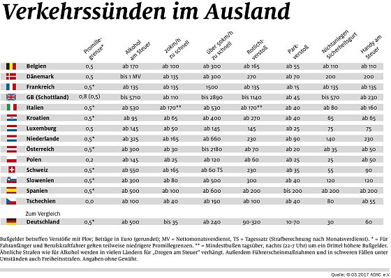 Bild: Grafik
