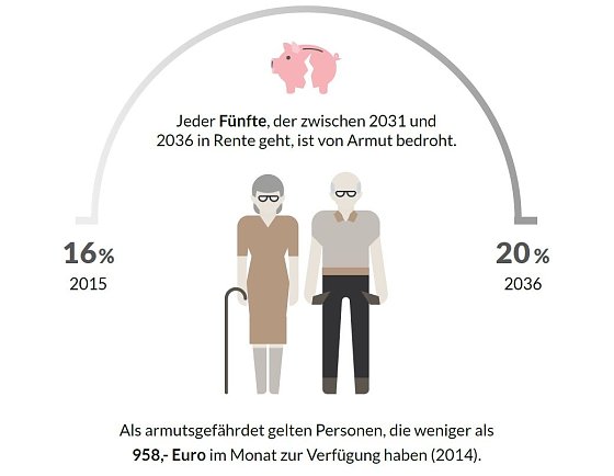 Bild: Grafik