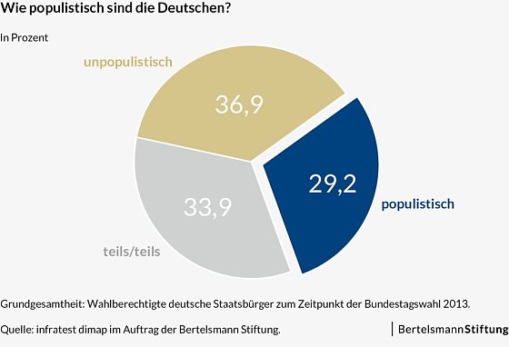 Bild: Grafik