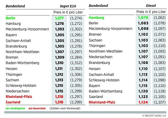 Bild: Grafik
