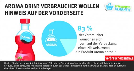 Bild: Grafik