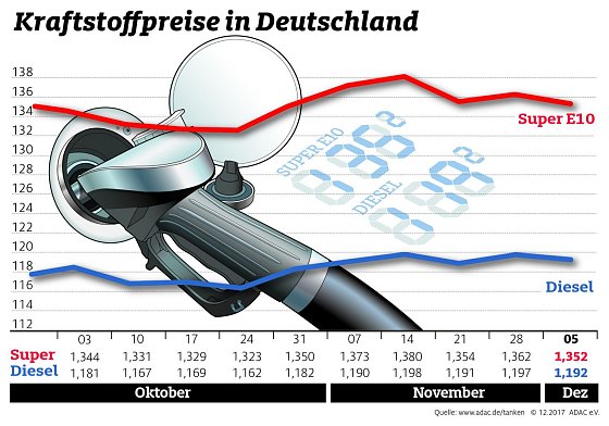 Bild: Grafik