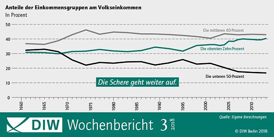 Bild: Grafik