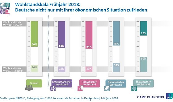 Bild: Grafik
