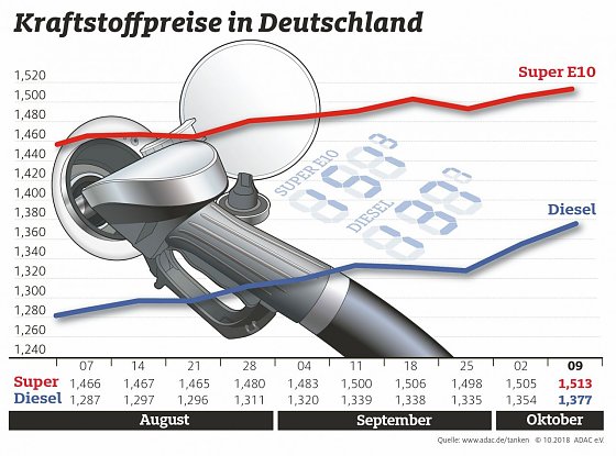 Bild: Grafik
