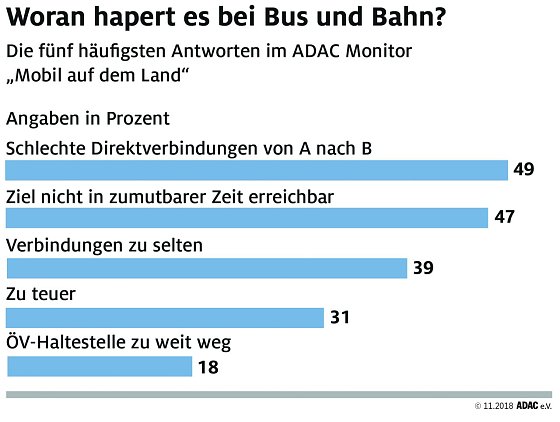 Bild: Grafik
