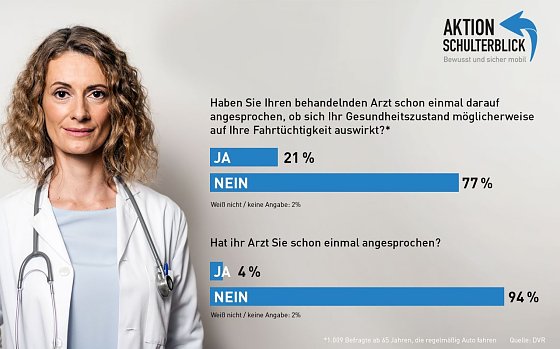 Bild: Grafik
